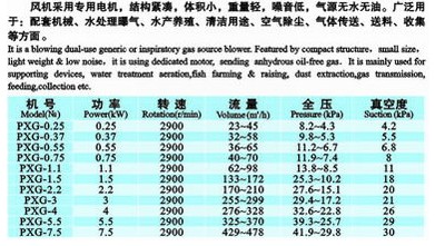 东莞旋涡风机