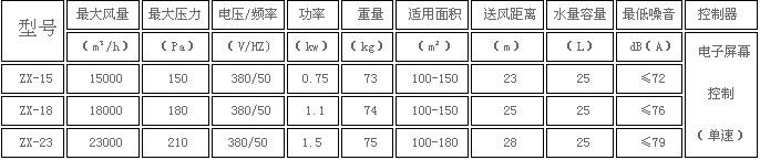 东莞环保空调