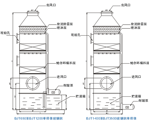 广东九洲风机厂