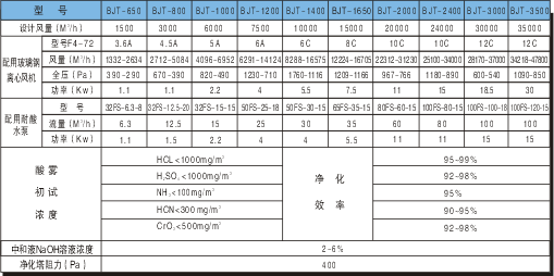 广东九洲风机厂