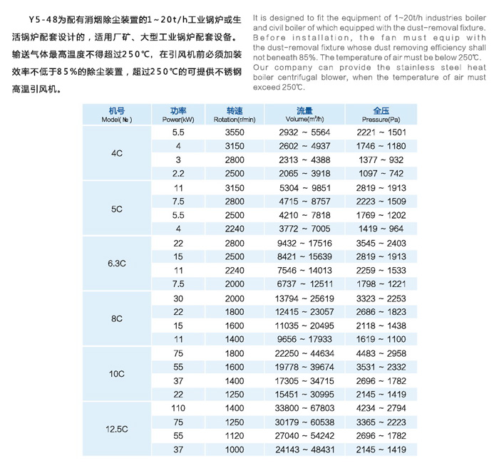 东莞不锈钢风机+九州