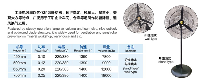 东莞工业风扇