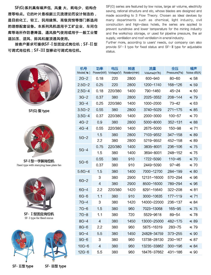 佛山玻璃钢风机