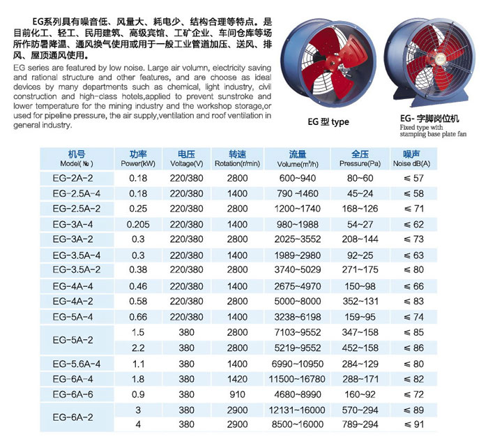 除尘排烟风机