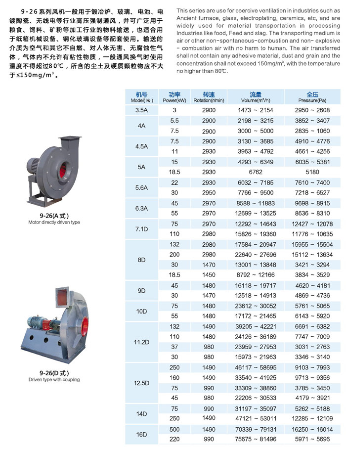 广东防腐风机