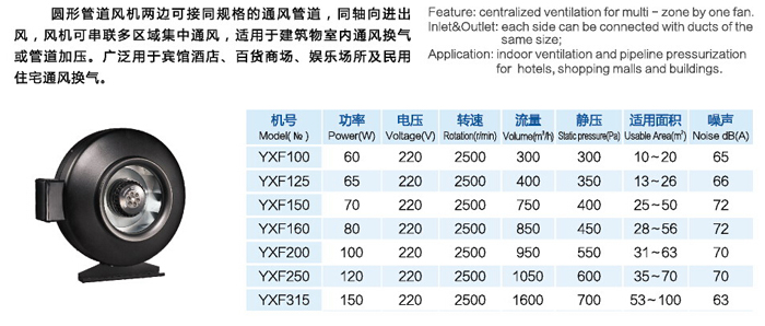 YXF圆形管道风机