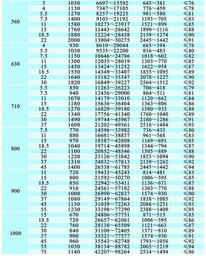 KTH 空调系统后弯式离心通风机