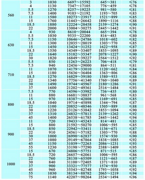 KTH 空调系统后弯式离心通风机