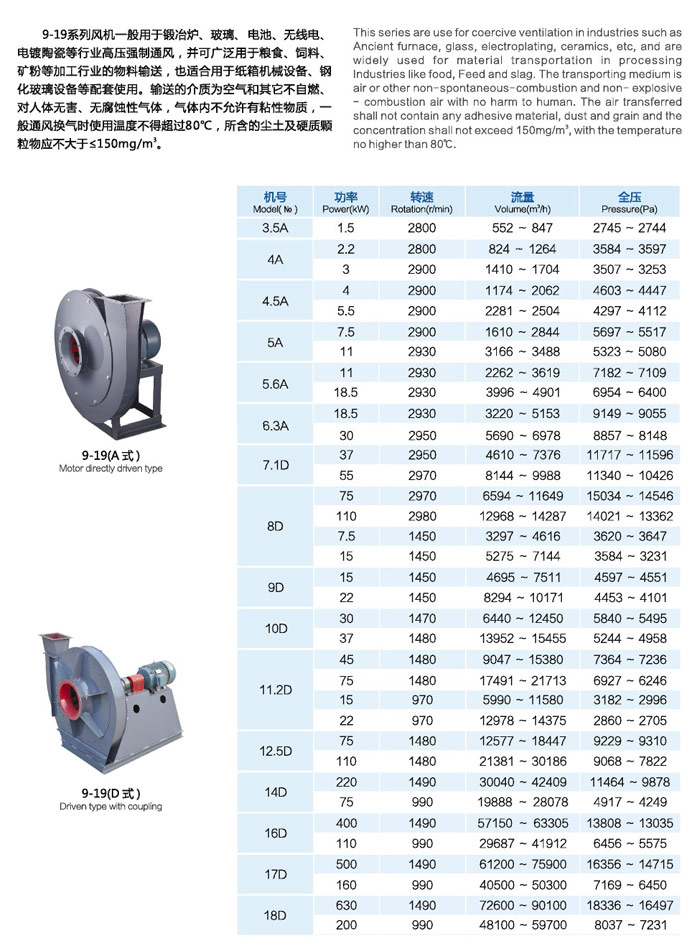 9-19系列高压离心风机