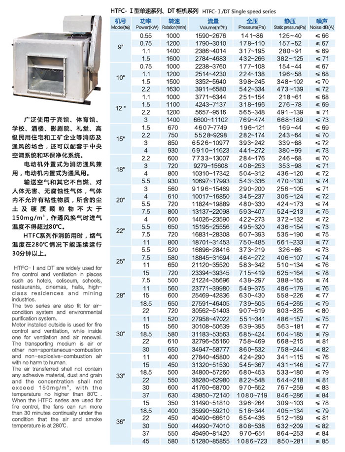 DT柜式低噪音离心风机