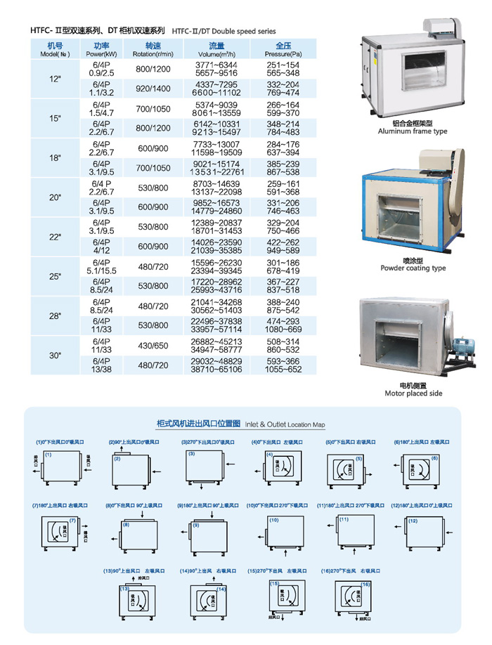 HTFC离心式消防风机