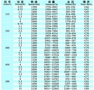 KTH 空调系统后弯式离心通风机