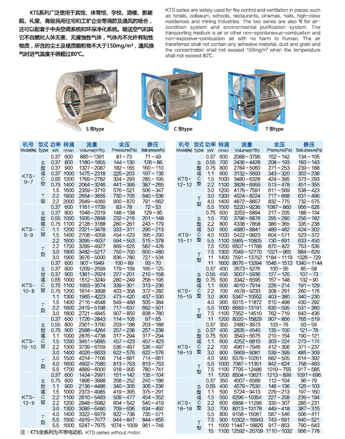 KTS型多翼式离心通风机