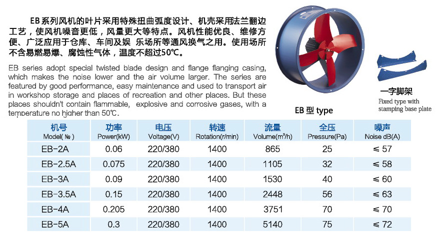 EB壁式节能通风机