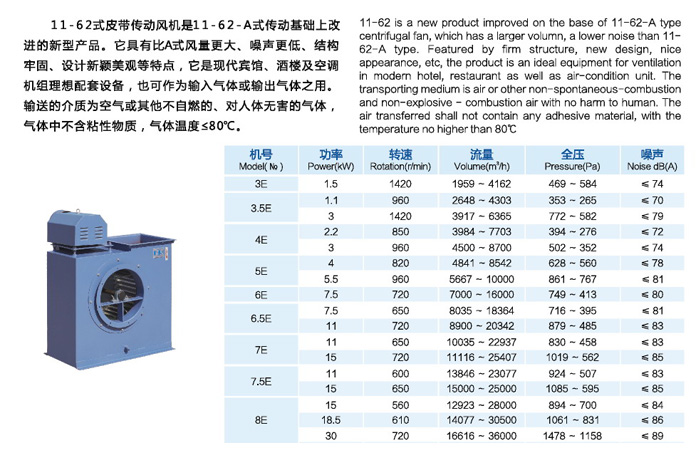 11-62A/E式多翼型离心风机