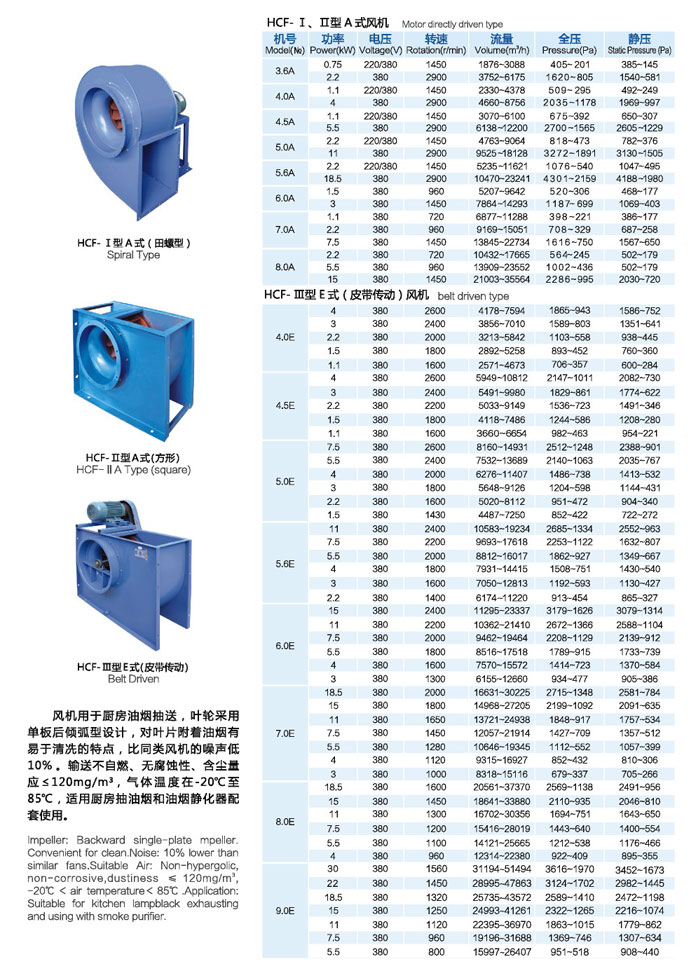 HCF系列单板后倾厨房油烟抽风机