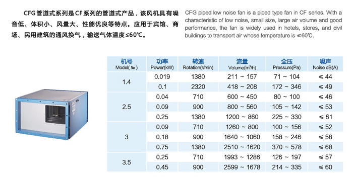 CFG管道式低噪音离心风机