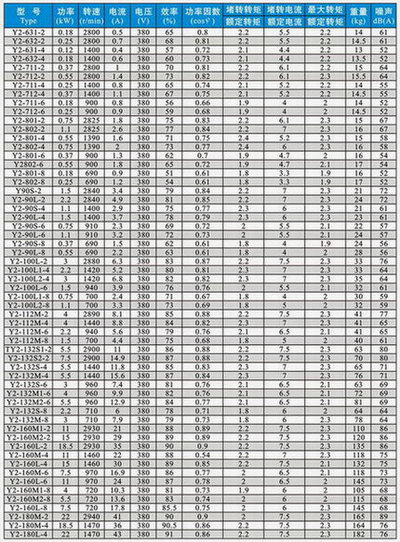 Y2系列三相异步电动机
