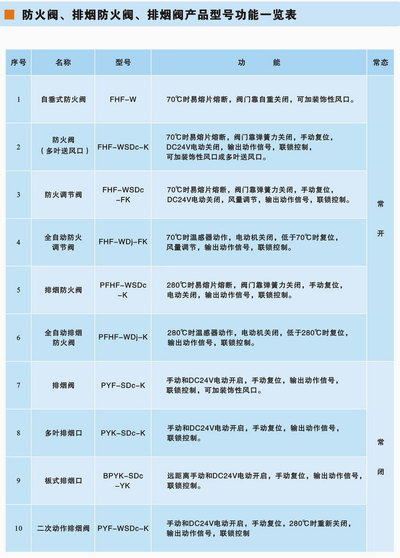 风阀、风口产品手册