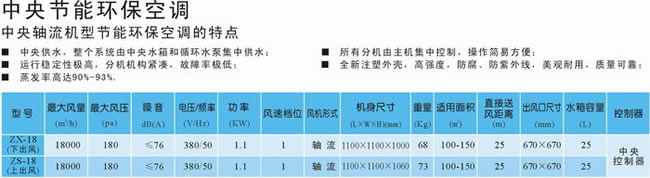 中央节能环保空调