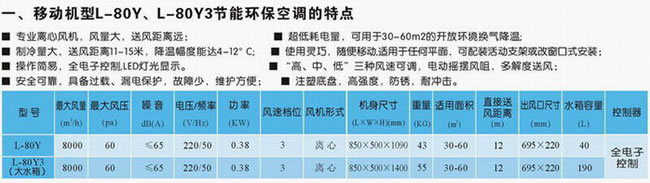 离心移动式机型环保空调