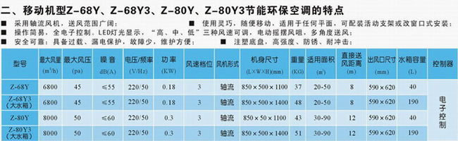 轴流移动式机型环保空调