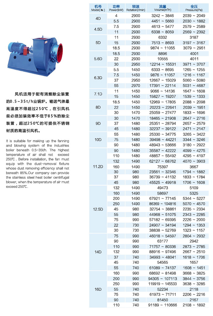 Y8-39系列锅炉离心通风机