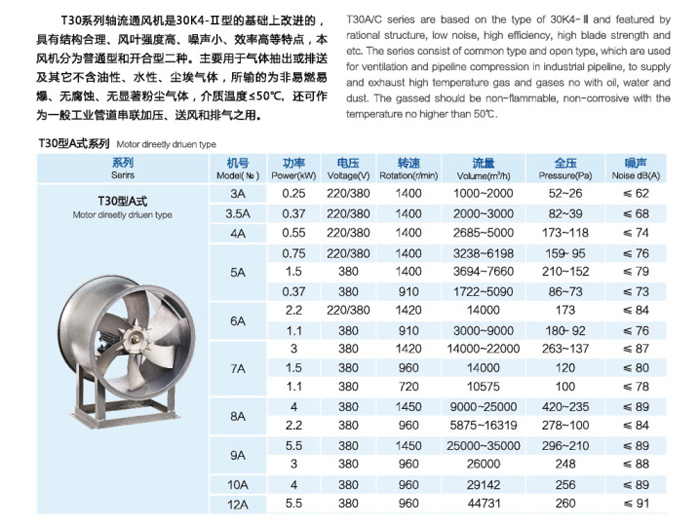 T30(A式)轴流通风机