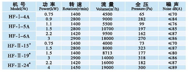 HF系列轴流风机