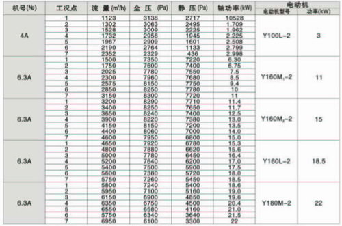 JPY(3)型纸箱机械专用风机