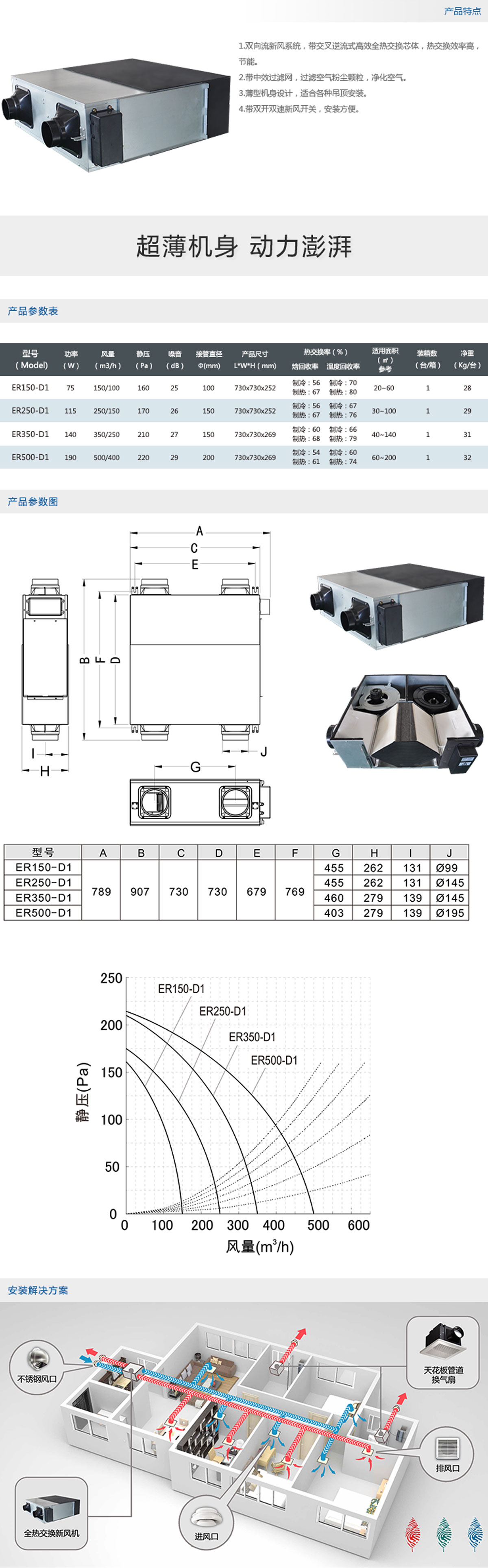 ER系列薄形全热交换器