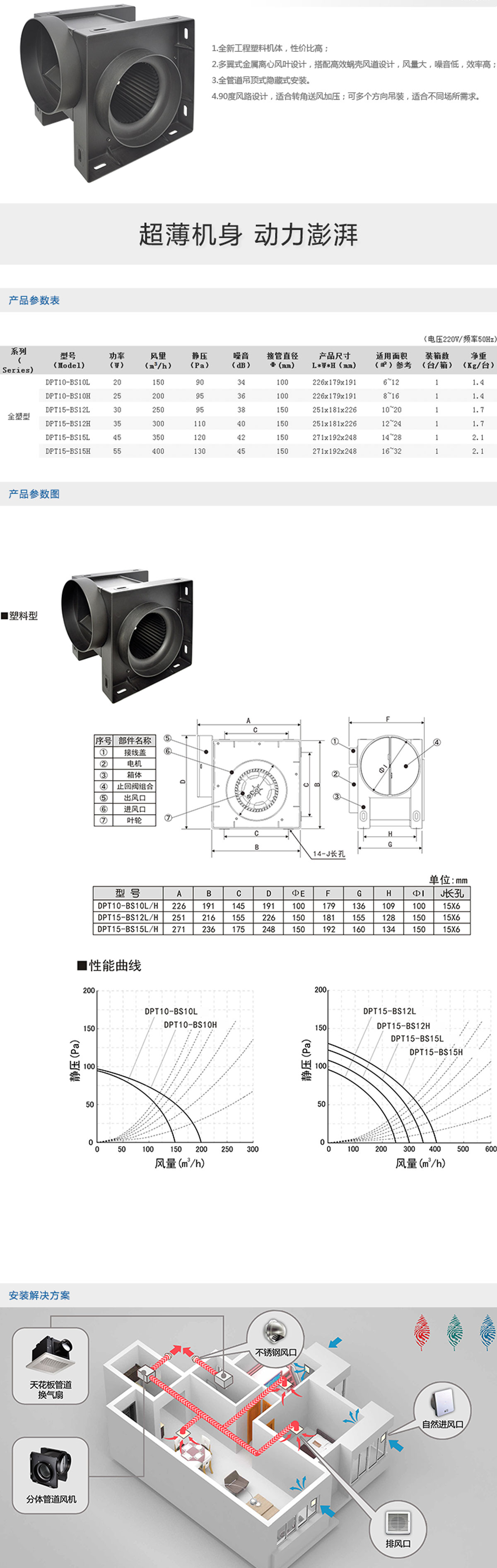 DPT-B型全塑料分体管道风机